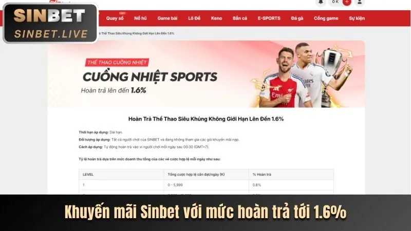 Các loại Cookie được SB88 sử dụng